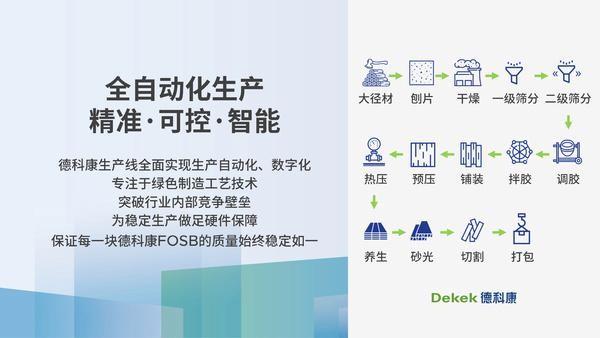 德科康環(huán)保板材:將綠色可持續(xù)理念融入產(chǎn)品生命全周期