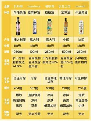 臺灣高溫導(dǎo)熱油品牌排行榜,打造高效節(jié)能加熱利器